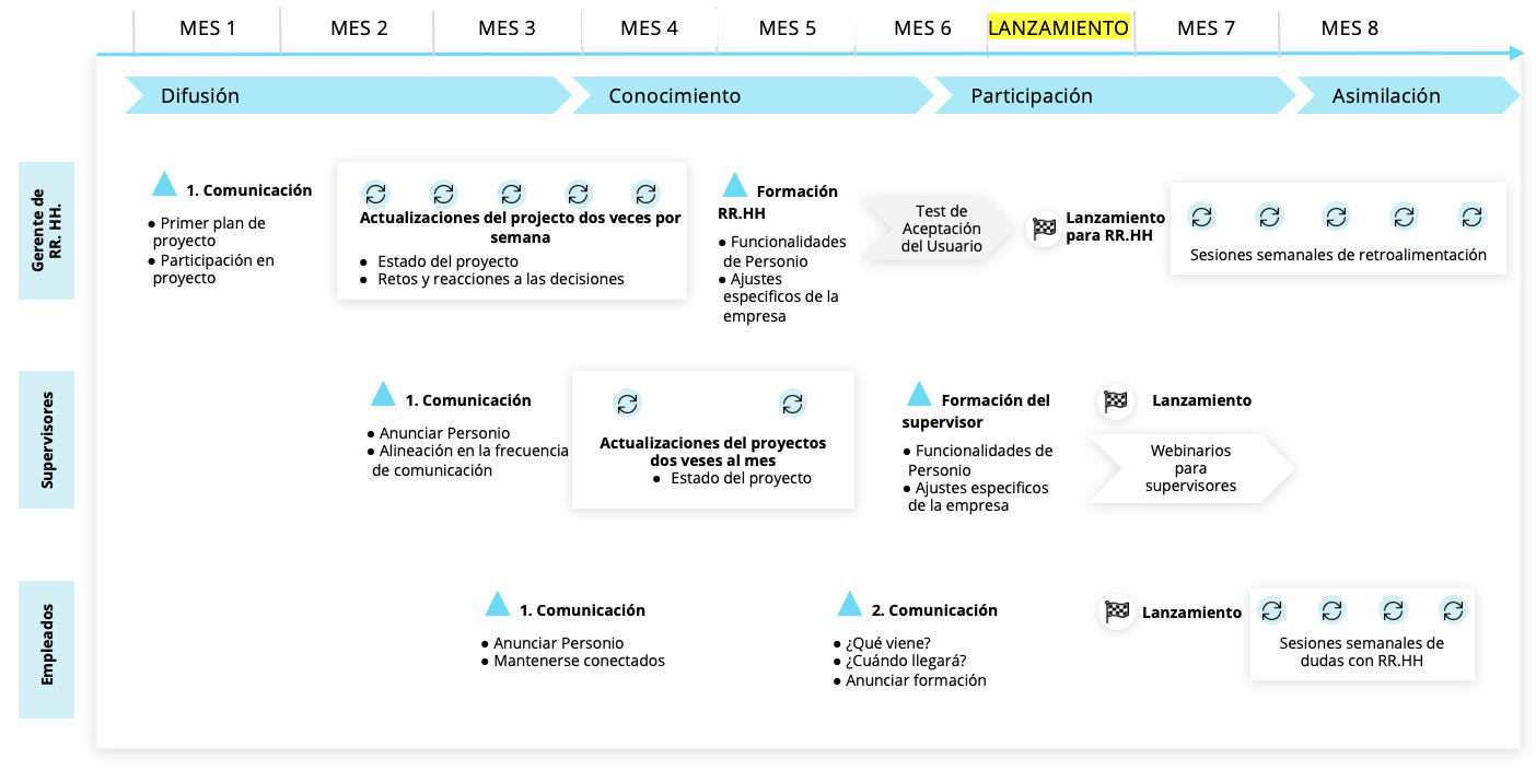 communication-bestpractice-communication-plan_es.png